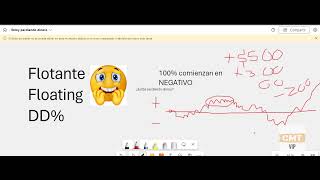 Flotante Negativo Drawdown FOREX trading tranding forex [upl. by Mayor630]