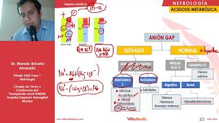 NEFRO  Alteraciones del equilibrio ácido base  ENAM 2021 [upl. by Mosa404]