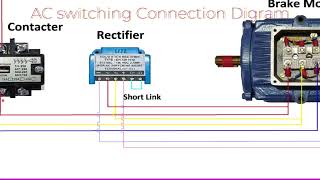 Brake Rectifier Connection [upl. by Sturges]