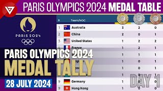 Day 1 🥇PARIS OLYMPICS 2024 MEDAL TALLY Update as of 28 July 2024  Paris Olympics 2024 Medal Table [upl. by Michal]