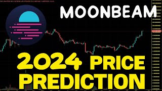 Moon Beam GLMR Realistic Price Prediction For 2024 GLMR Price Chart Analysis [upl. by Doxia]