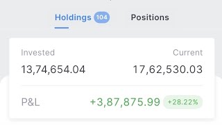 06 NOV 2024 My Portfoliotoday portfolio holdings zerodha market ethical liveportfolioquot [upl. by Repsag]