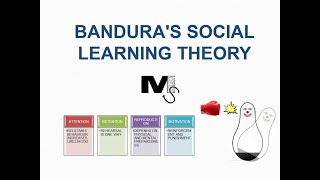 Banduras Social Learning Theory  Simplest Explanation Ever [upl. by De Witt925]