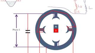 Starting a single phase AC Motor [upl. by Admana]