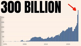 Warren Buffett Is Doing Something Strange… SP500 Bitcoin Stock Market Analysis [upl. by Eniretak]