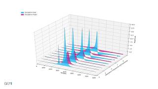 Quartz Crystal microbalance openQCM Q1 overtones [upl. by Cleodel]