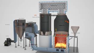 Fluidised Bed Combustion  Thermic Fluid Heater  Thermotech Systems Limited [upl. by Shewchuk]