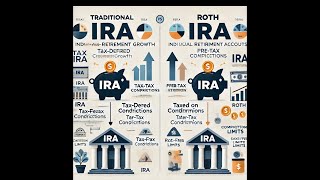 IRA Basics Save Smart for Retirement [upl. by Eintruoc]