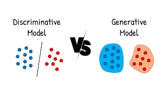 Bedanya Discrimative dan Generative model [upl. by Sims]