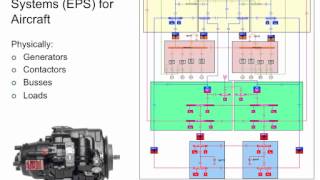 CyberPhysical Systems CPS  A Rehash or A New Intellectual Challenge [upl. by Rodavlas]