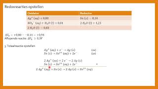 Redox  Redoxreacties opstellen met Binas [upl. by Yecies890]