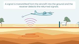 How AEM surveys work  Kriol [upl. by Llemmart]