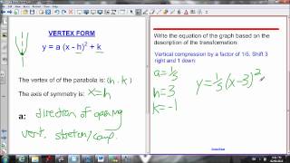 Unit 2 Exam Review part 1 [upl. by Eskil]