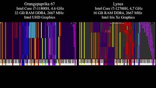 Tau the Song BlackMIDI Comparsion with Orangepaprika Intel Core i711800H vs Intel Core i712700H [upl. by Coretta]