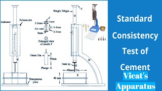 Vicats Apparatus  Consistency Test of Cement [upl. by Euqinaj]