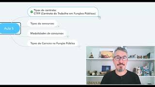 Tipos de concursos contratos vínculos e carreiras na Função Pública [upl. by Ragucci163]