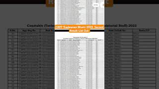 Crpf Tradesman Result 2024  Crpf tradesman second result list  Crpf tradesman final result [upl. by Ahseekal551]