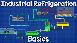 Industrial Refrigeration system Basics  Ammonia refrigeration working principle [upl. by Dieter913]