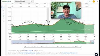 Skyworks Stock Not Much Earnings Growth But Has Potential For Traders SWKS [upl. by Zil]