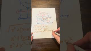 Why Parabola Focus Directrix Formula Works [upl. by Noillimaxam]