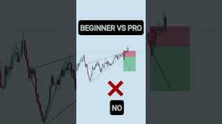 Discover POWERFUL Chart Pattern Strategy [upl. by Iphlgenia]