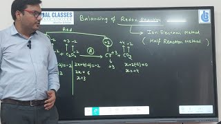 Balancing Redox Reaction Ion Electron Method Acidic medium [upl. by Ytteb]