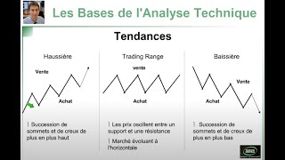 Formation Bourse Trading  Les bases de lAnalyse Technique [upl. by Howund281]