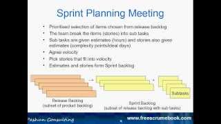 Sprint Backlog scrum sprintsprint backlog scrumscrum backlogsprint product backlog [upl. by Annej]