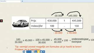 Indexcijfers wat waarom en hoe [upl. by Taka]