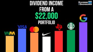 How Much A 22000 Dividend Stock Portfolio Paid Me In The Month Of July 2024 [upl. by Opal525]