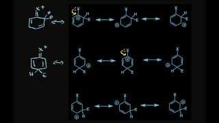 Why Halogens Are Ortho Para Directors but Are Ring Deactivating [upl. by Nyrmac178]