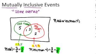 Mutually Inclusive Events Lesson Basic Probability and Statistics Concepts [upl. by Aara]