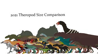 2021 Theropod Size Comparison [upl. by Aerbas]