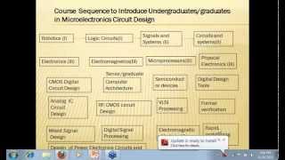 Microelectronic Circuit Design [upl. by Yecies]