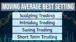 Moving Average Best Setting in Trading How To Use Moving Average in Trading [upl. by Noslrac]