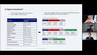 Corporate ESG performance why a 3D view of impact risk and strategy is crucial [upl. by Nevet]