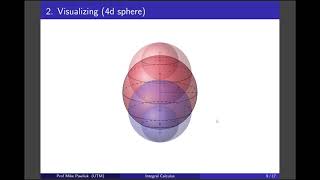 Integral Calculus  62  Hypervolume of a 4d sphere  Extra Spicy [upl. by Anastice603]