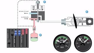 PA44180 Constant Prop explained [upl. by Ettenowtna]