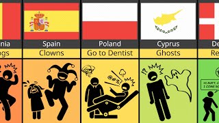 Comparison Children’s Biggest Fears from different Countries [upl. by Eppilihp]