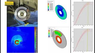 FEA vs Test  Disc brake system [upl. by Akeme664]