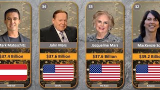 Ranking the Top 50 Richest People in the World 2024 [upl. by Hekking]