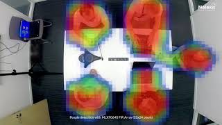 Melexis’ Far Infrared IR Thermal Sensor Array 32x24 RES MLX90640 [upl. by Sigler]