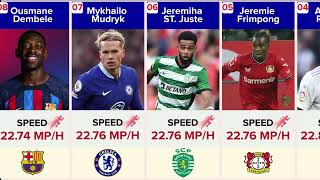 20 fastest football players of all time [upl. by Eecal]