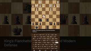 Kings Fianchetto Opening Reversed Modern Defense [upl. by Etak]