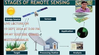 Introduction to Remote Sensing l Part 2 [upl. by Swirsky305]