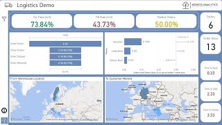 Logistics Dashboard Guidance EN [upl. by Lia641]