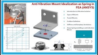 AntiVibration Mount Damper Idealization as Spring in FEA [upl. by Akiras828]