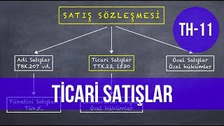 TİCARİ SATIŞLAR Ticaret Hukuku Dersleri  Ticari İşletme [upl. by Joost]