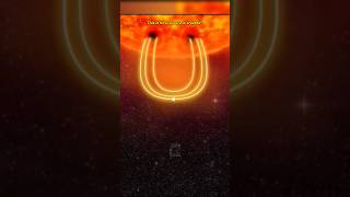 How are aurora lights formed space shorts [upl. by Natye]