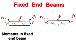 How to find moments in Fixed end Beams  With solved example [upl. by Aryamo102]